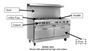 image of an industrial stove with text boxes and arrows pointing to the part on the image