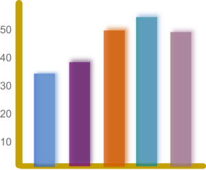 multicolored bar chart with numbers along the left side of the grid