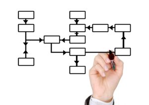 A blank flow chart with boxes and arrows showing the flow of information